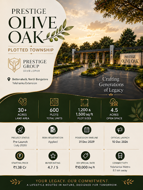 Prestige Olive Oak Master Plan - 30+ Acre Plotted Township